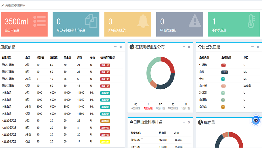 强大的报表分析