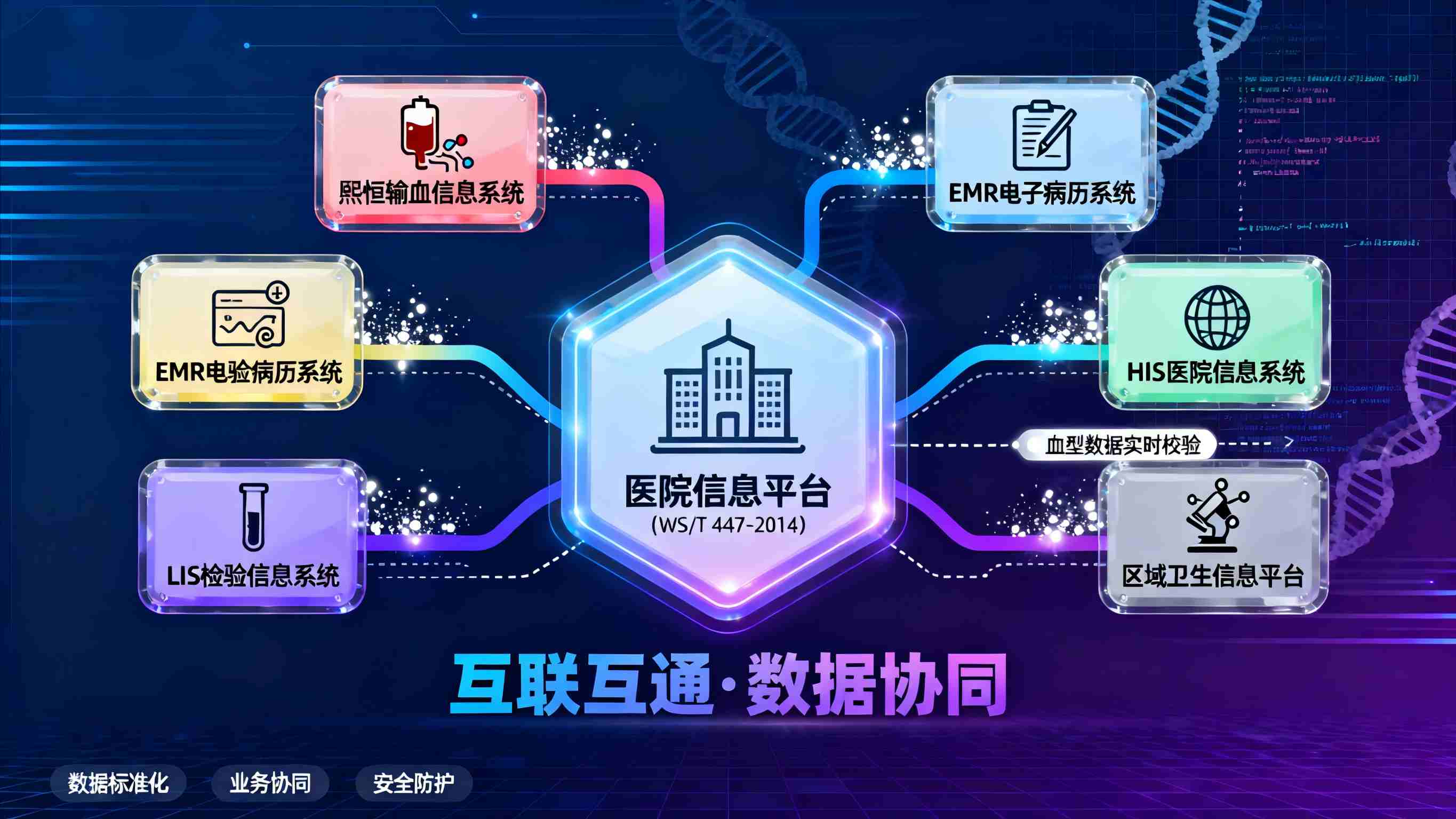 熙恒输血信息系统：医院互联互通评级达标与能力升级的核心支撑方案