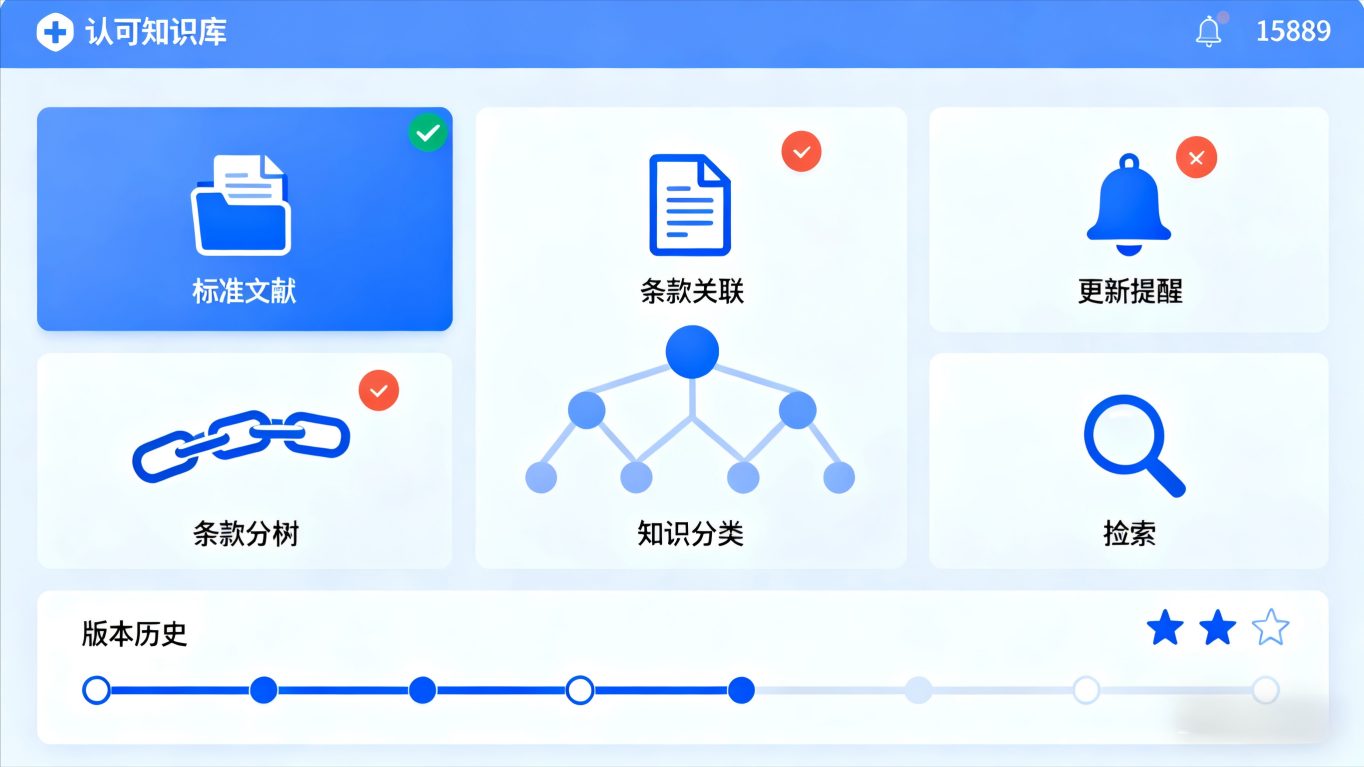 认可知识库支持系统