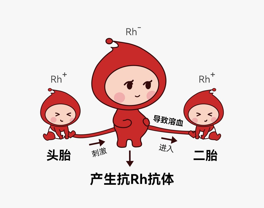 赶走“小黄人”，图说新生儿溶血病