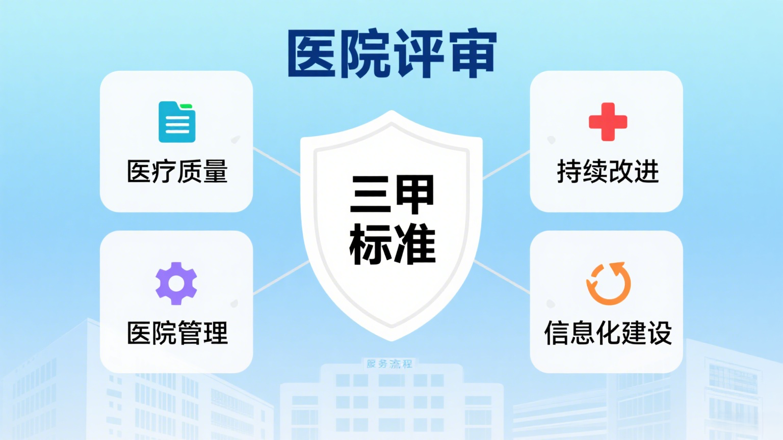 三甲评审